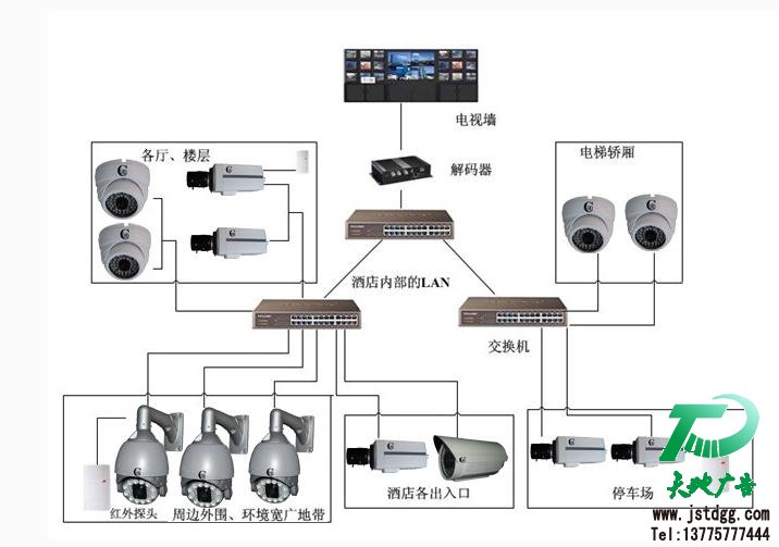 网络监控