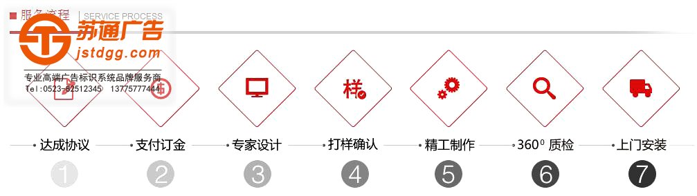 全彩显示屏